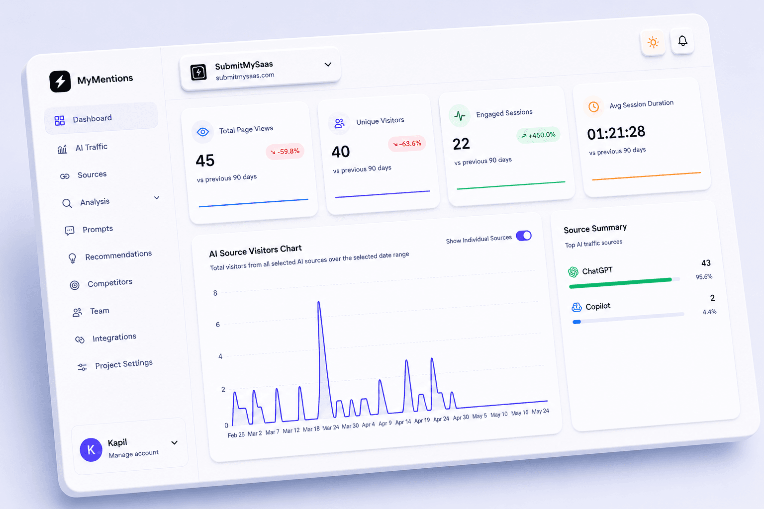 Isometric MyMentions product collage showing visibility, traffic, recommendations, and competitor panels