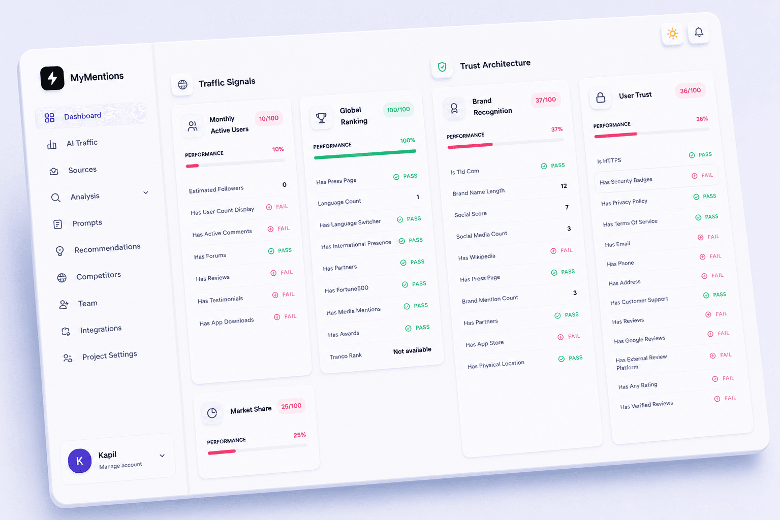 MyMentions recommendations screen with prioritized audit areas